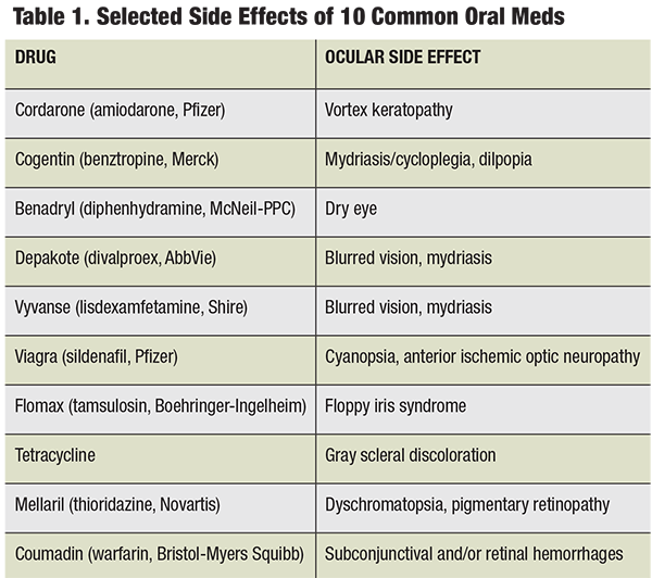 Essay topics Lisinopril blurred vision side effects